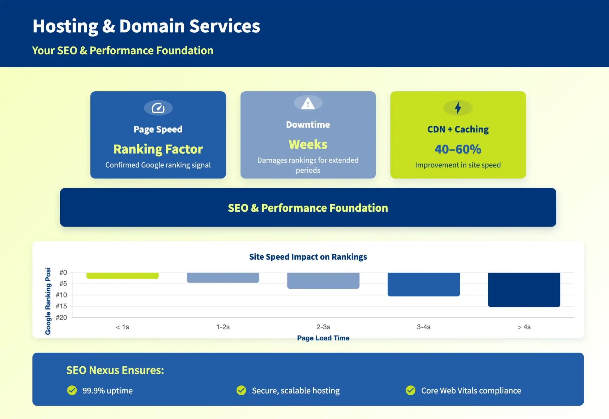 Hosting & Domain Services